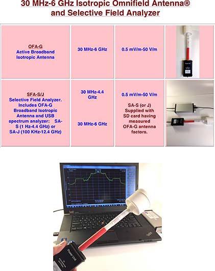 EMC-Test-Design-Product-Selection-Chart-Omnifield-Antenna-and-Slective-Field-Analyzer