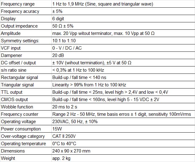 Signal Generator SG 0282 Specifications Matrix