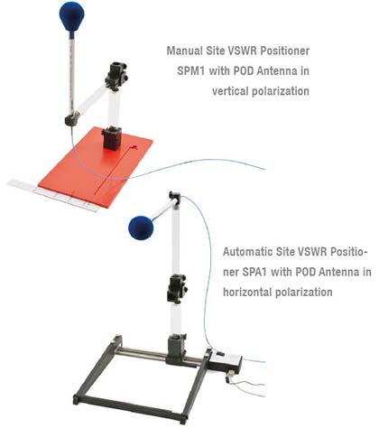 Seibersdorf Laboratories SPM1 and SPA1 Site VSWR Positioners 